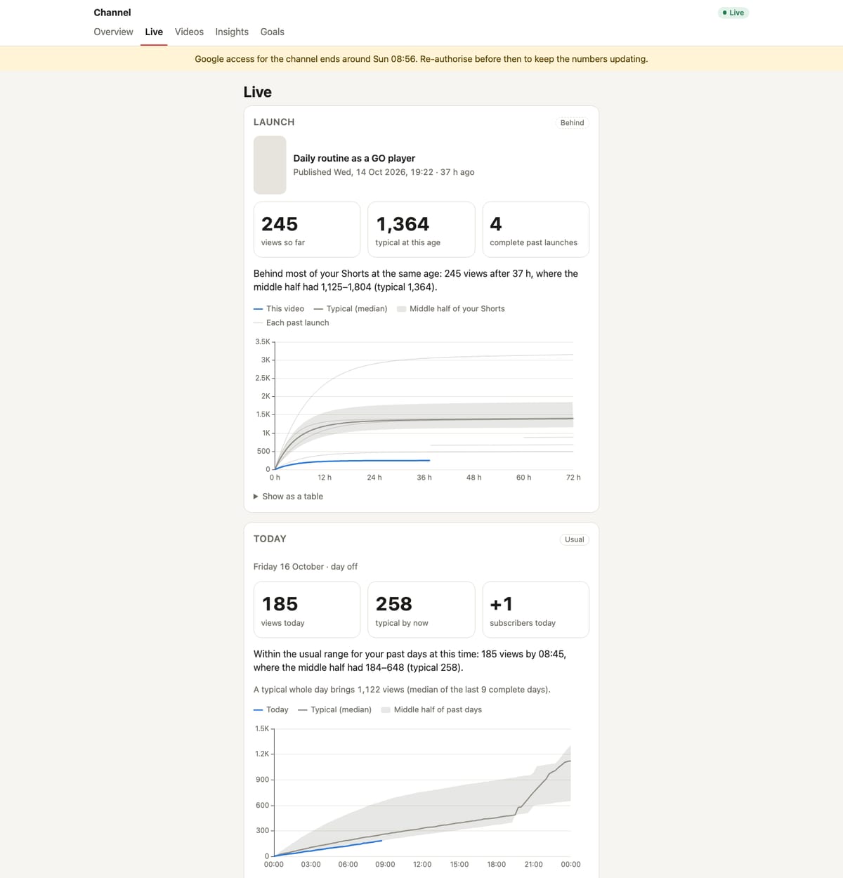 A Live page with a launch chart comparing the newest video against past launches and a chart of today's views against a typical day