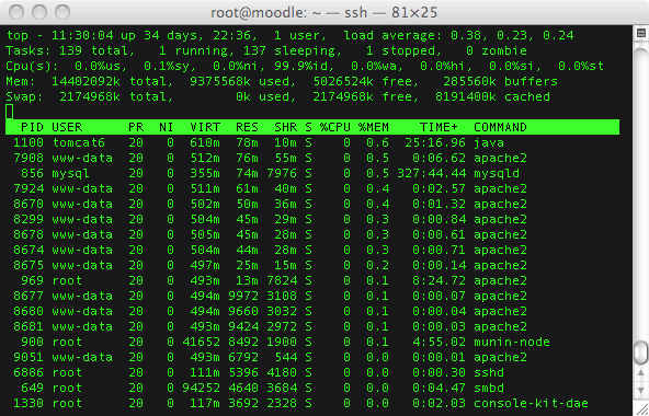 Moodle monitoring tool - top