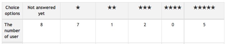 Example of a choice in Moodle
