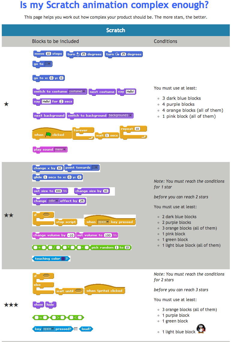 Example of a page in Moodle