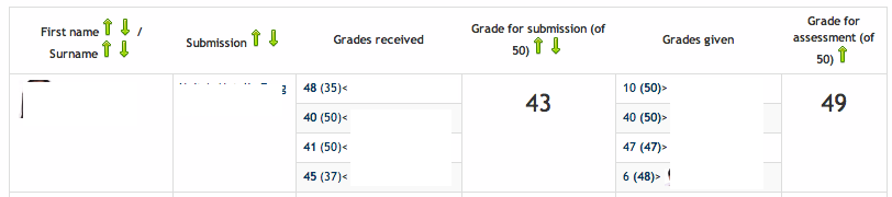 Example of a workshop in Moodle